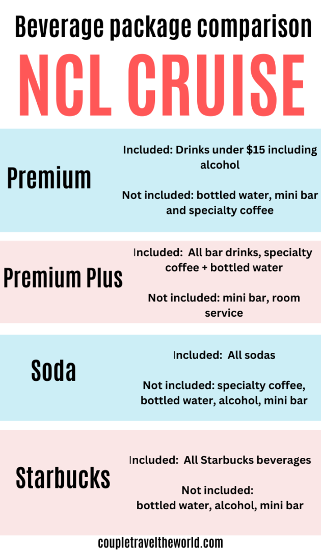 Ultimate Guide to NCL Drink Packages Are they worth it?