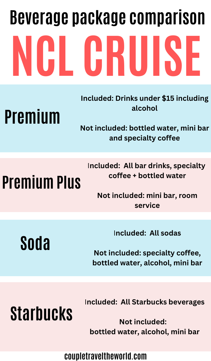 Ultimate Guide to NCL Drink Packages Are they worth it?